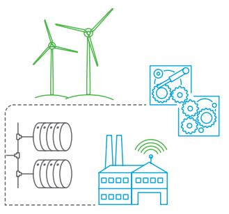 Environmental, social and governance (ESG)