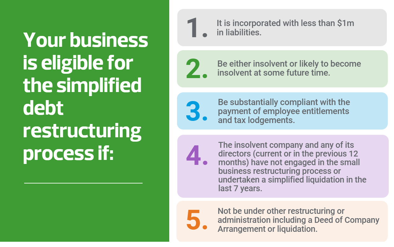 simplified debt restructuring plan - am I eligible?