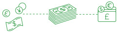 ​Taxpayers who own an investment property or have an investment portfolio margin loan may consider prepaying interest up to 12 months in advance (service period ending prior to 30 June 2023) on investment loans and claiming a deduction in the 2022 year for the prepayment.