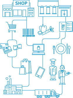 Point of Sales Systems are much more than a simple cash drawer and EFTPOS machine, and implementing an effective POS system can be the point of difference