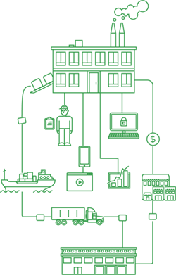 Encourage manufacturers to adopt new technologies to support entry into new (global) markets with innovative solutions to build scale and capability;