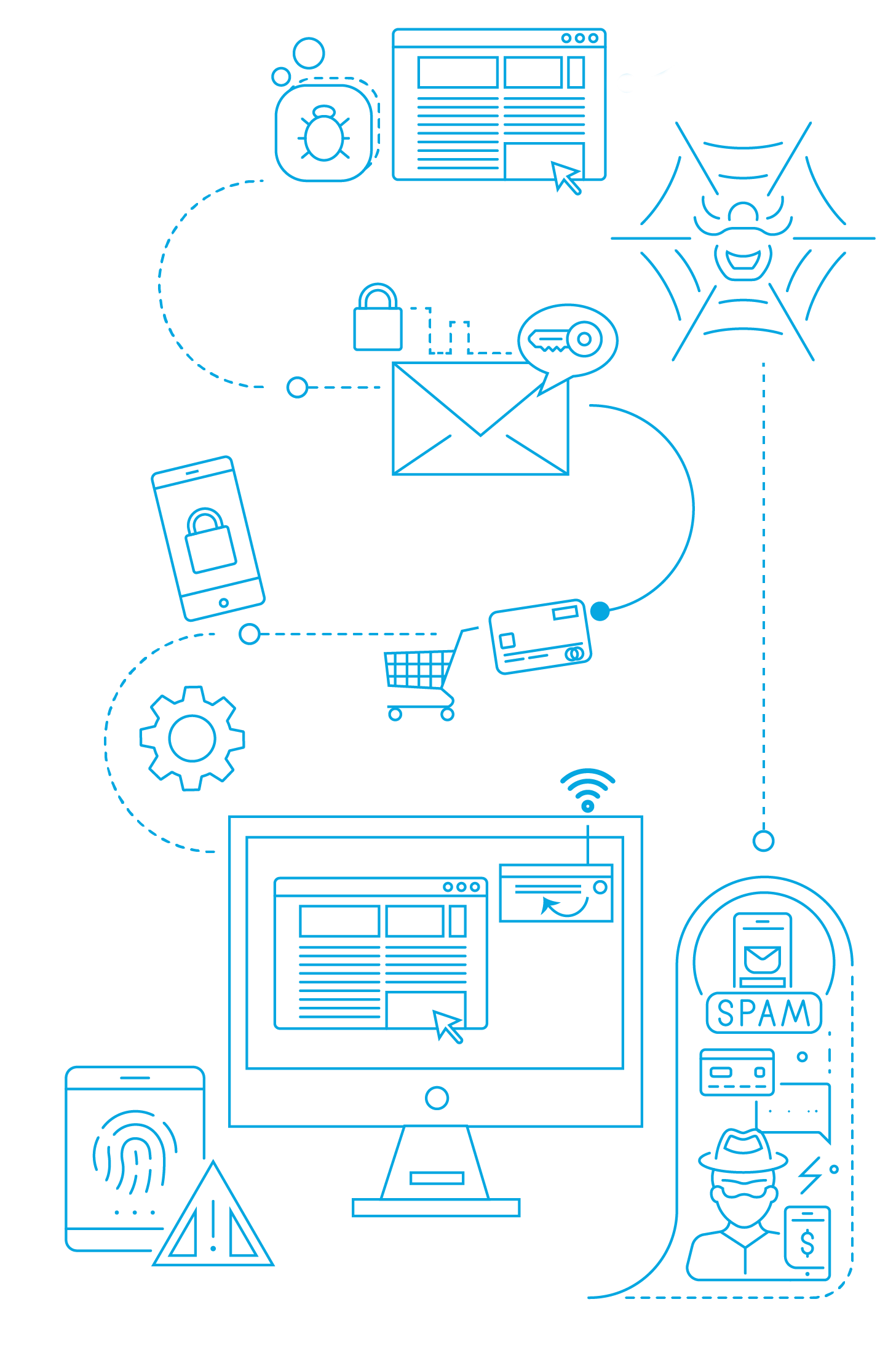 One of the threats becoming more prominent to organisations are social engineering attacks, such as phishing for information, vishing, spear phishing and whaling. 