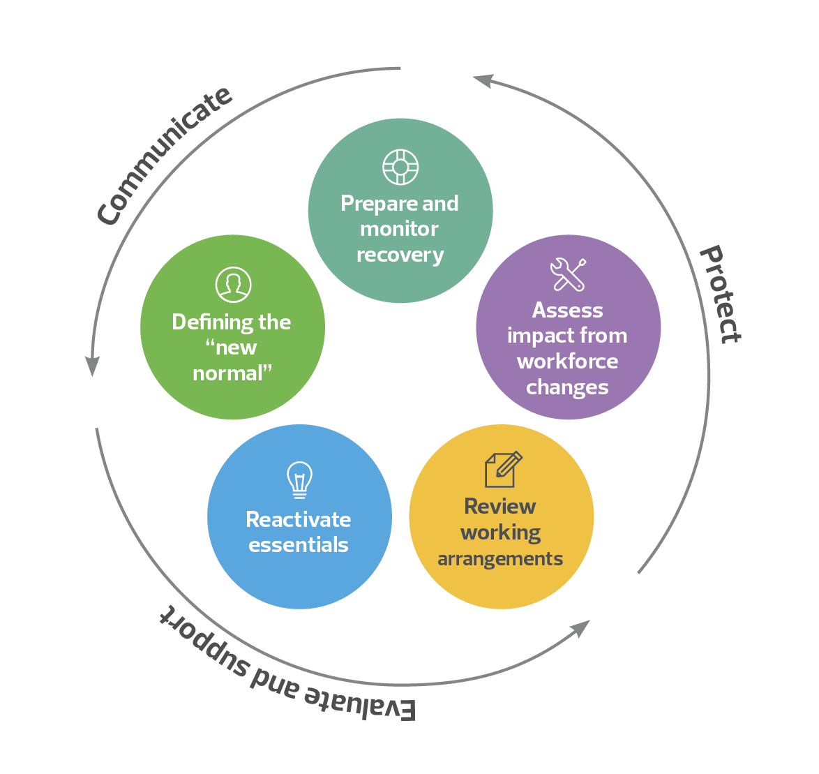 workforce management