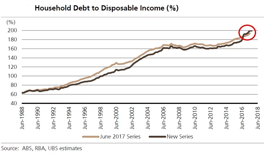 household_debt.png