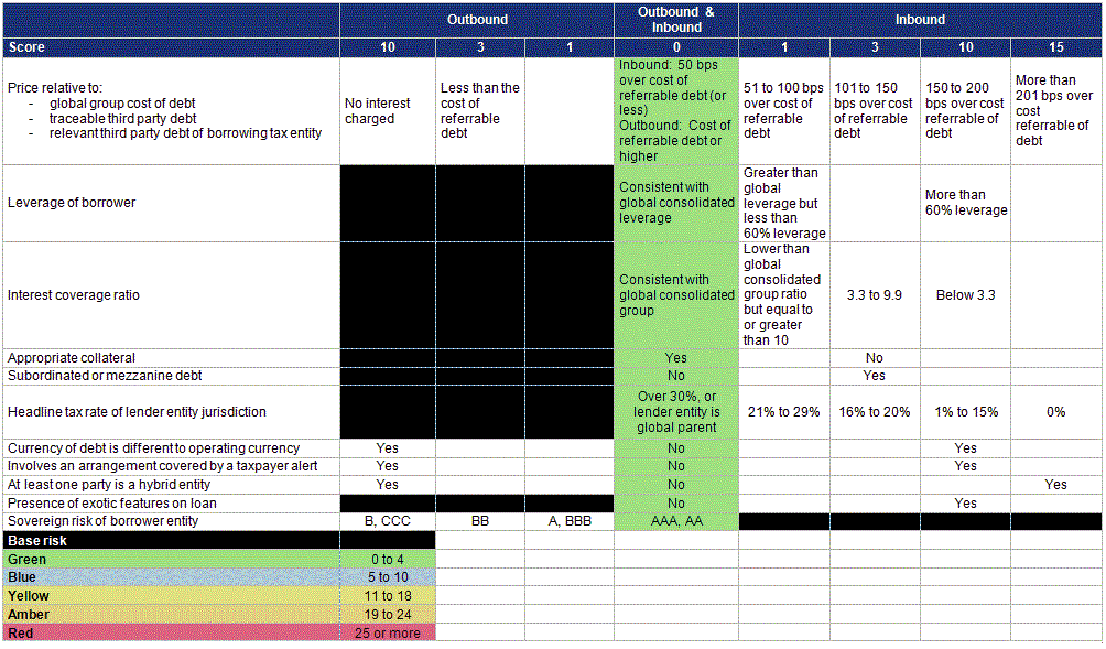 risk_matrix.gif