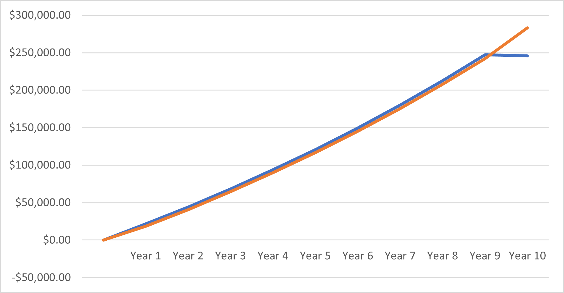 One key risk for a long-term financial plan is sequencing risk. But what is sequencing risk?