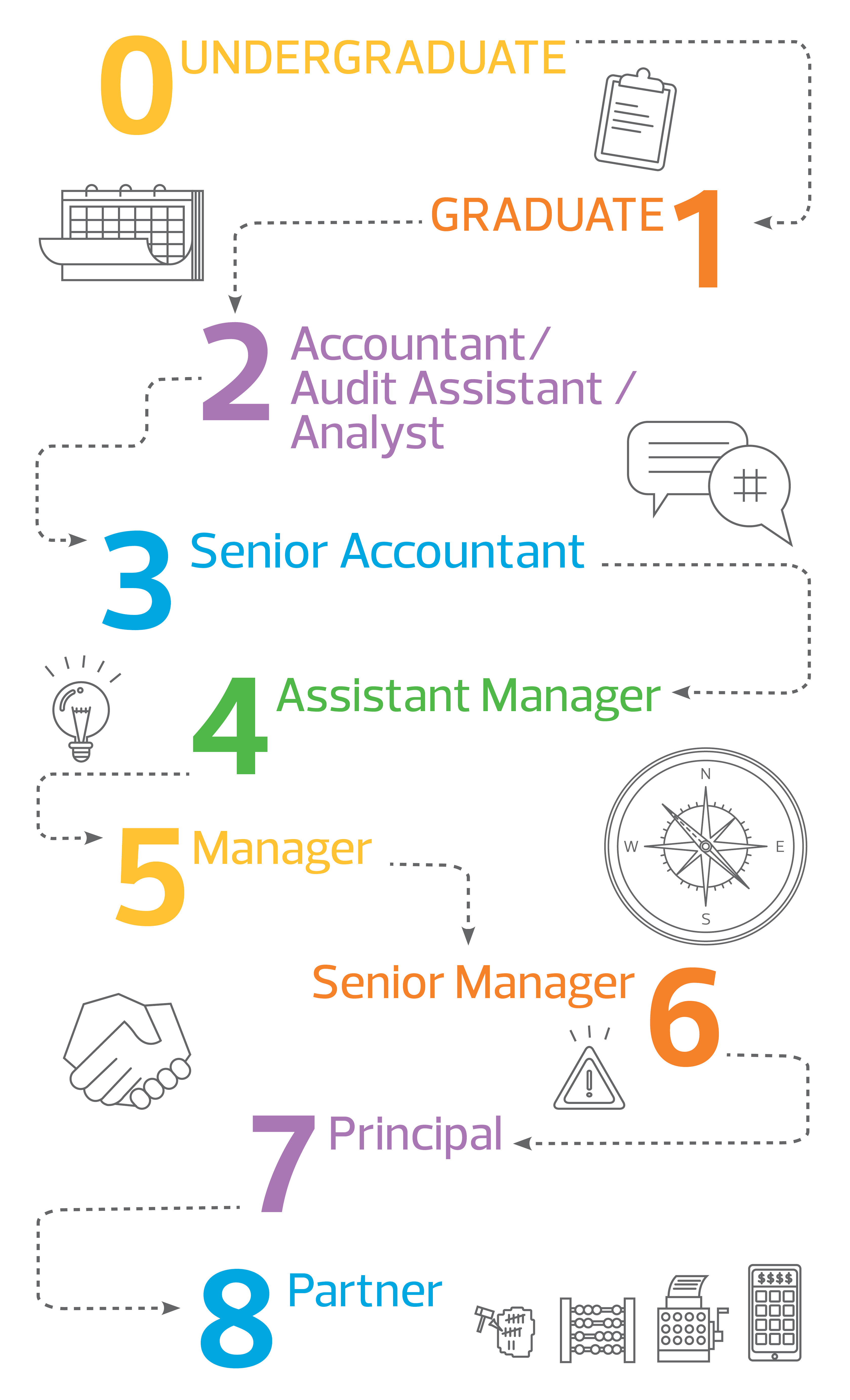Linkedin Career Progression Chart