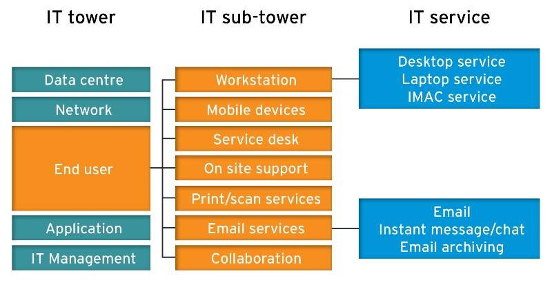 1504_it_cost_eff_diagram_pg_4.jpg