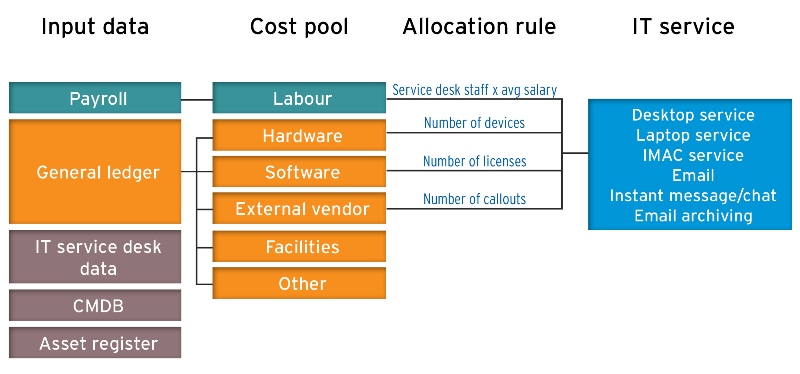 1504_it_cost_eff_diagram_pg_5.jpg