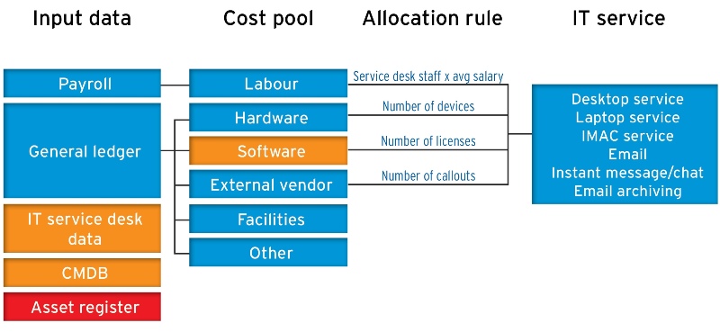 1504_it_cost_eff_diagram_pg_6.jpg