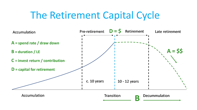 retirement_capital_cycle_2.jpg
