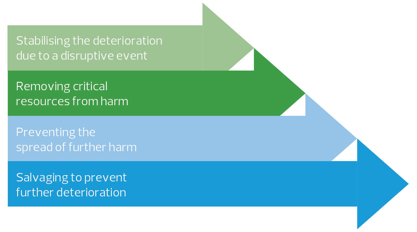 risk_bcp_method5_1.png