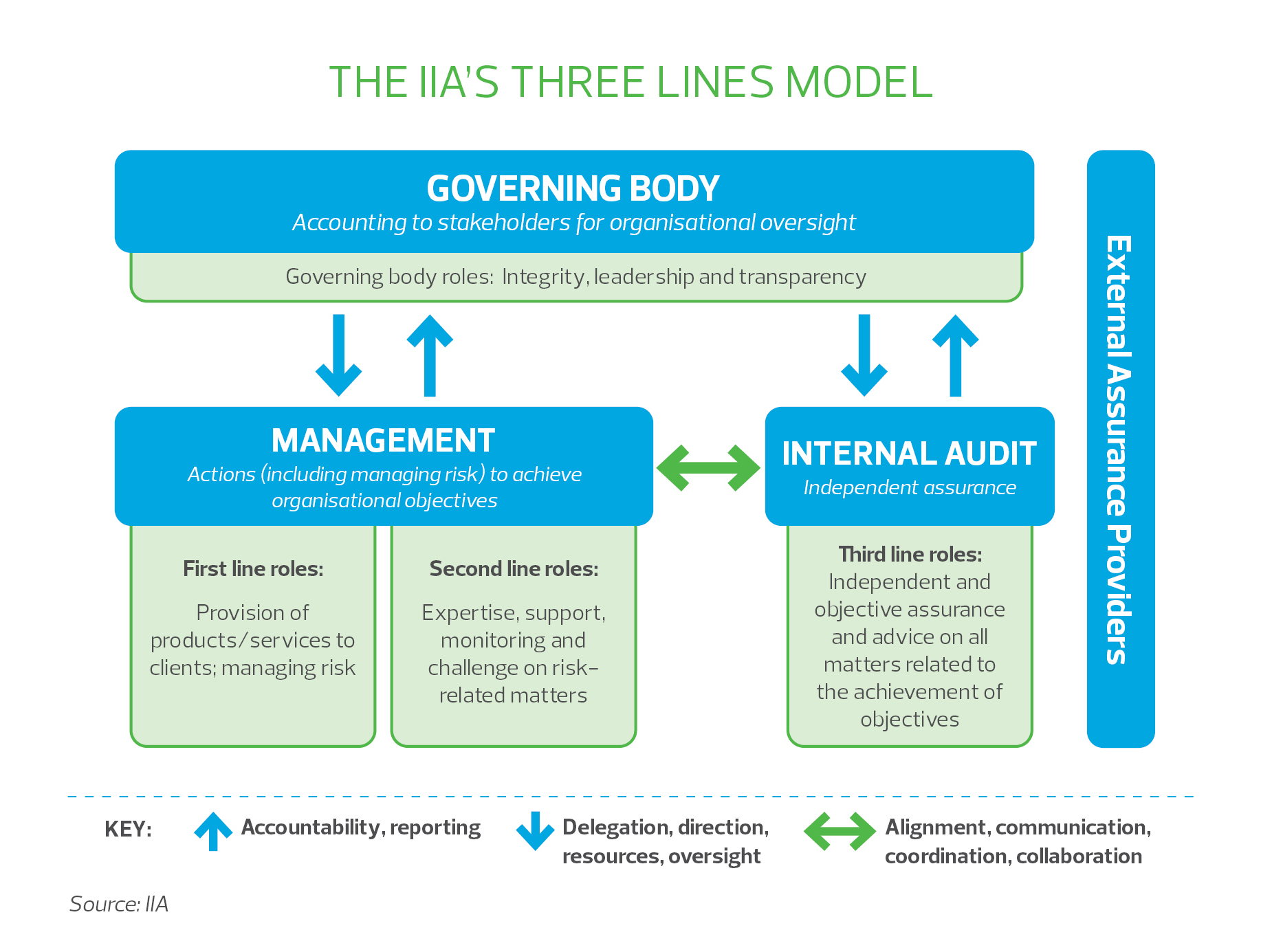 the_iia_three_lines_model.jpg