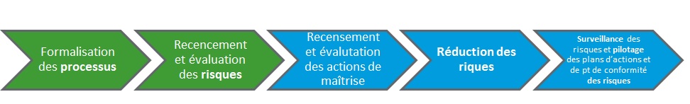 internal_audit_process_fr.jpg