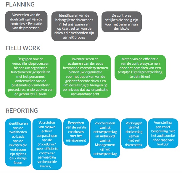 internal_audit_scheme_nl.jpg