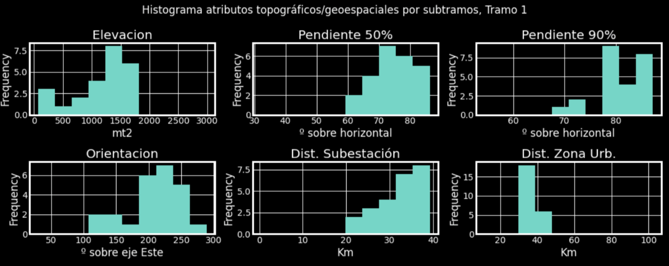 ubicación_matters_2_rishdem.png