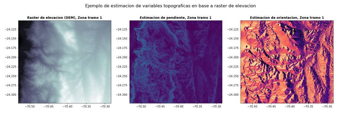 location_matters_2_variables_topologicas.png