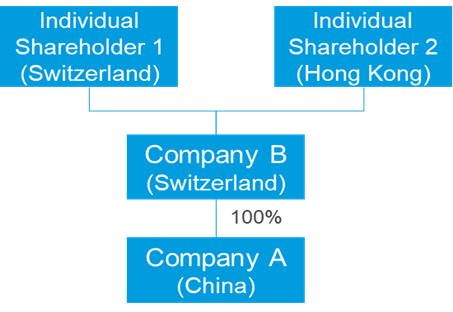 dividends_repatriation.png