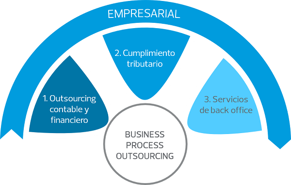 empresarial_bpooutsourcing_contable_y_financiero.png