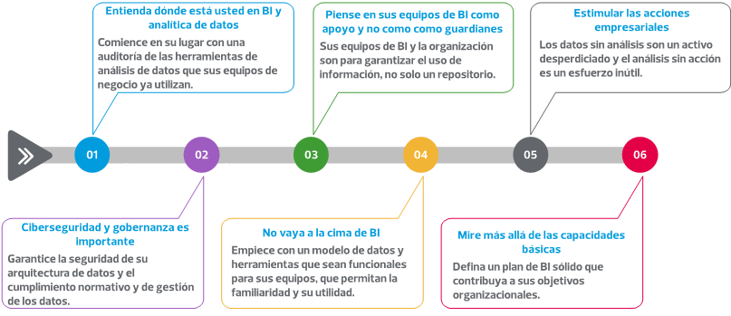 Apuesta con Inteligencia usando Visualización Estratégica