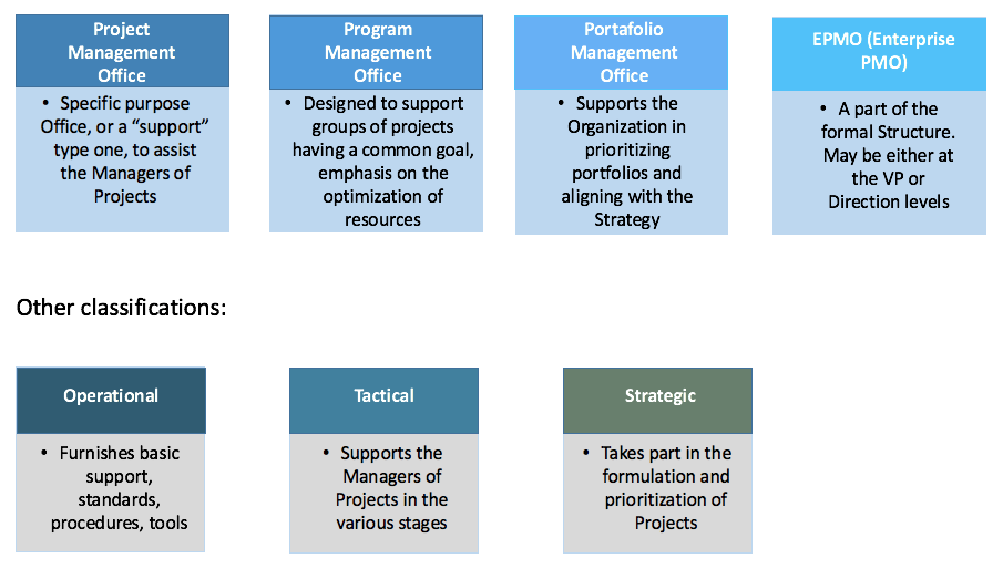 project-management-offices.png