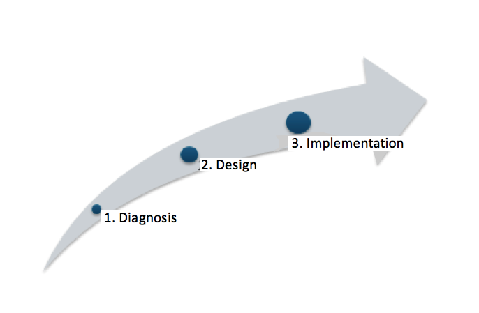 project-management-stages.png