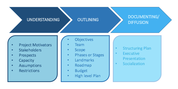 project-management-structuring.png