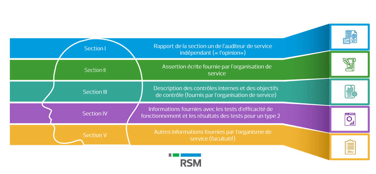 structure_des_rapports_soc.png