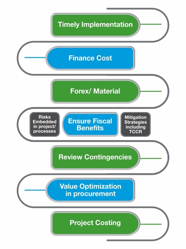 techno-commercial-and-concurrent-review.jpg