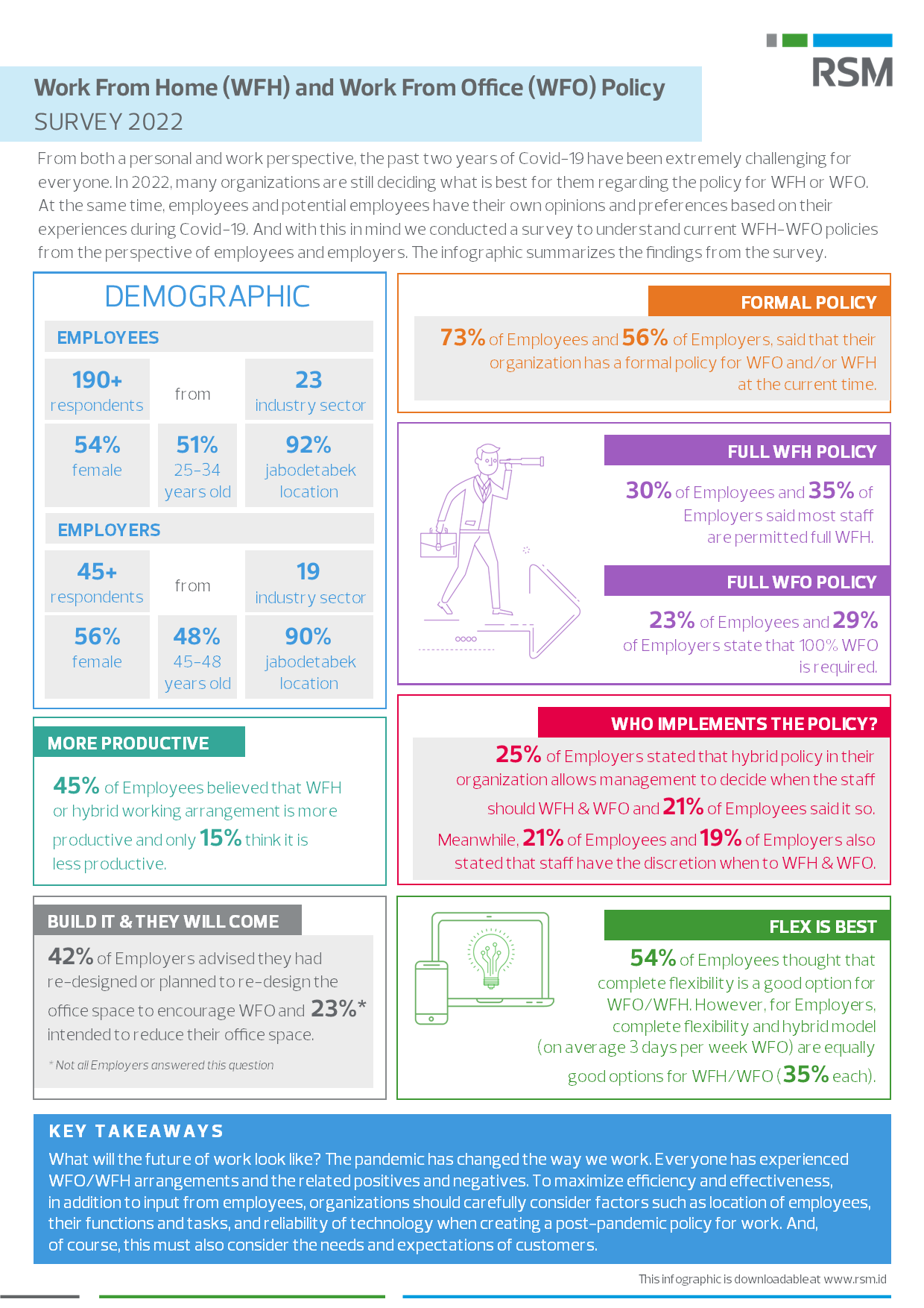 infographic_-_wfh_and_wfo_policy_survey_2022.png