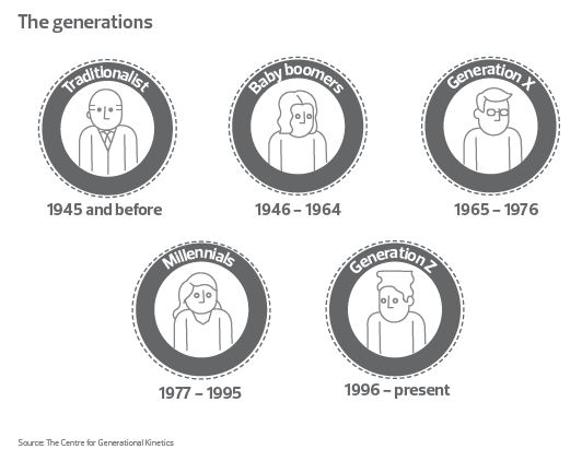 5_generations.jpg