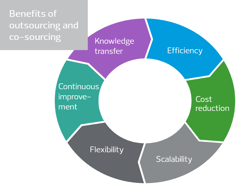 benefits_of_outsourcing_and_co-sourcing.png
