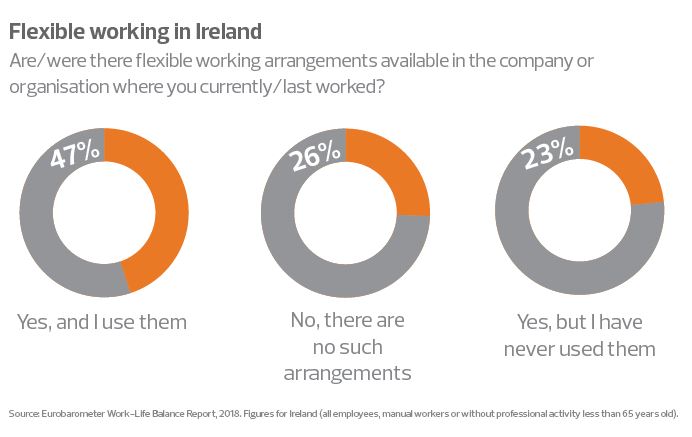 flexible_working_in_ireland.jpg