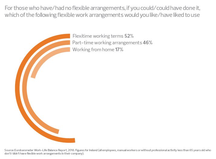 flexible_working_in_ireland_2.jpg