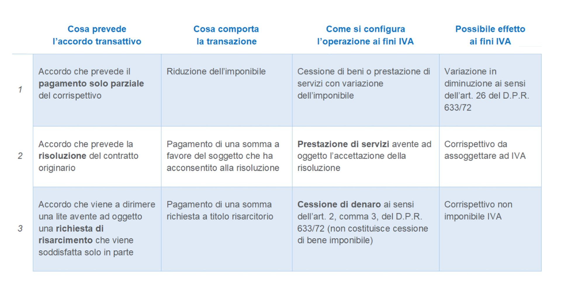 iva_su_transazioni.jpg