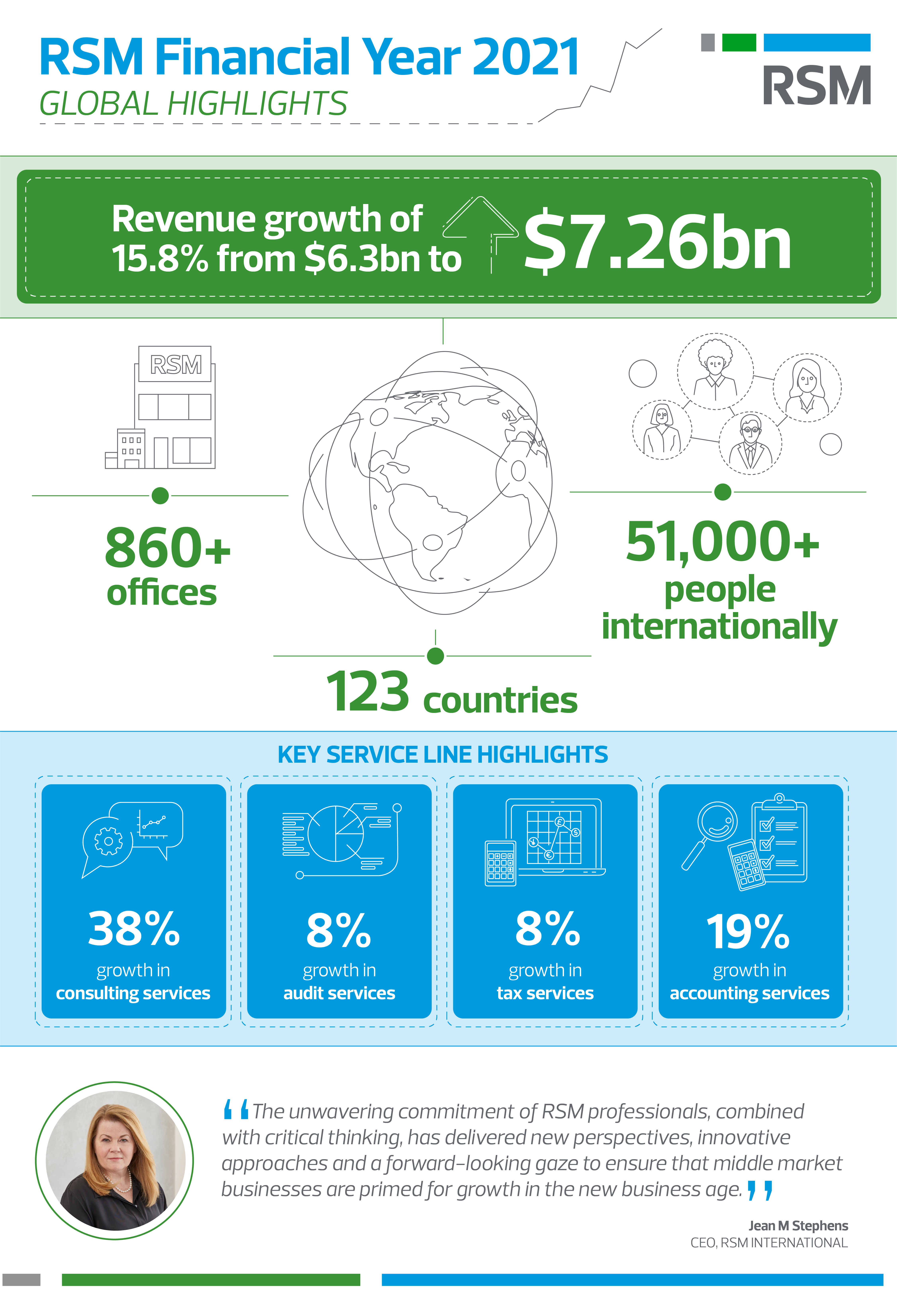 financial_results_2021_top_level_infographic_websiteccolour.png