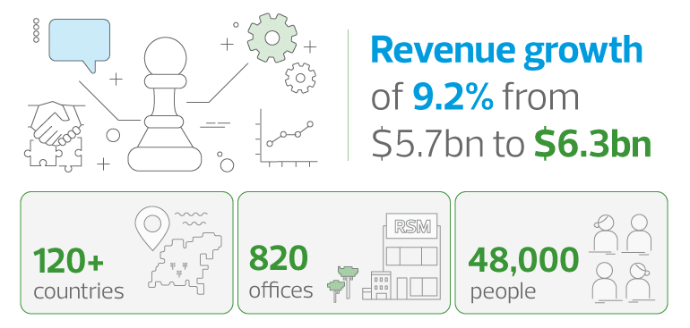 financial-results-2020-_-global-news_banner_770x367px-rsm-link-top-banner.png