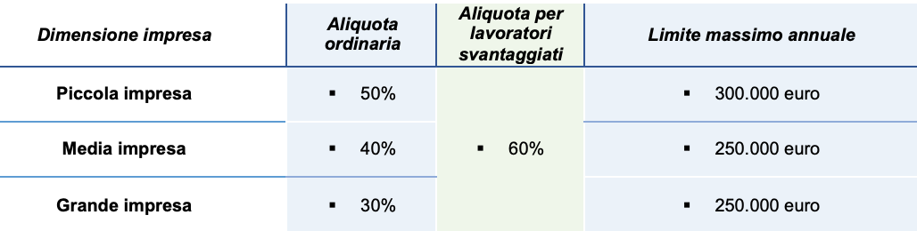 tabella_credito_dimposta_per_spese_in_formazione_4.0.png