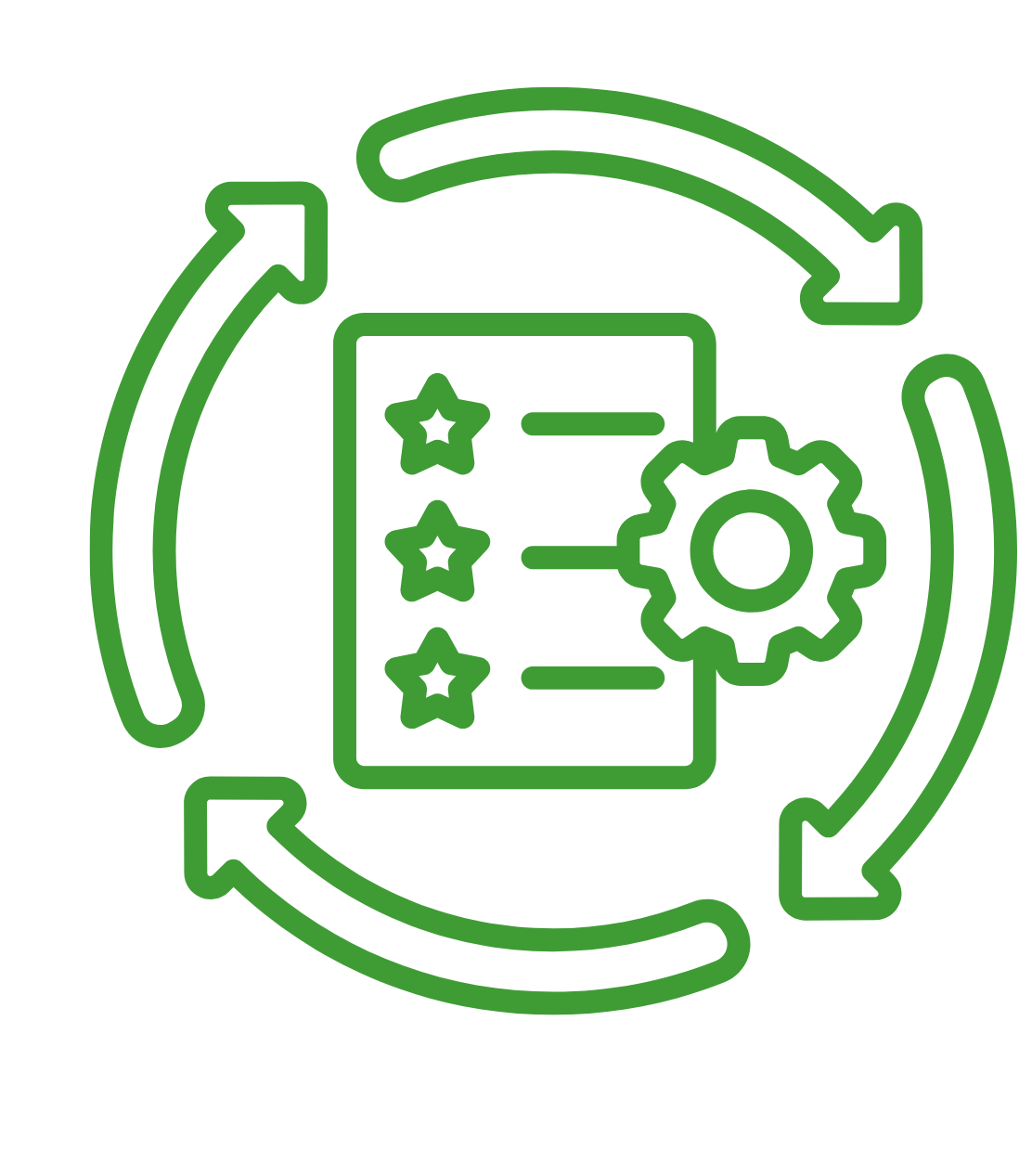 Continuous improvement