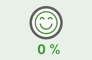 Customer Satisfaction score showing 98 percent
