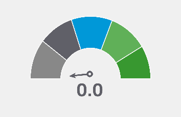 Customer Effort Score showing 4.8