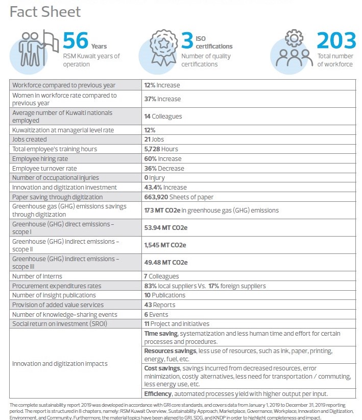 sustainability_report_2019_-_fact_sheet_rsmk_-_cropped.jpg