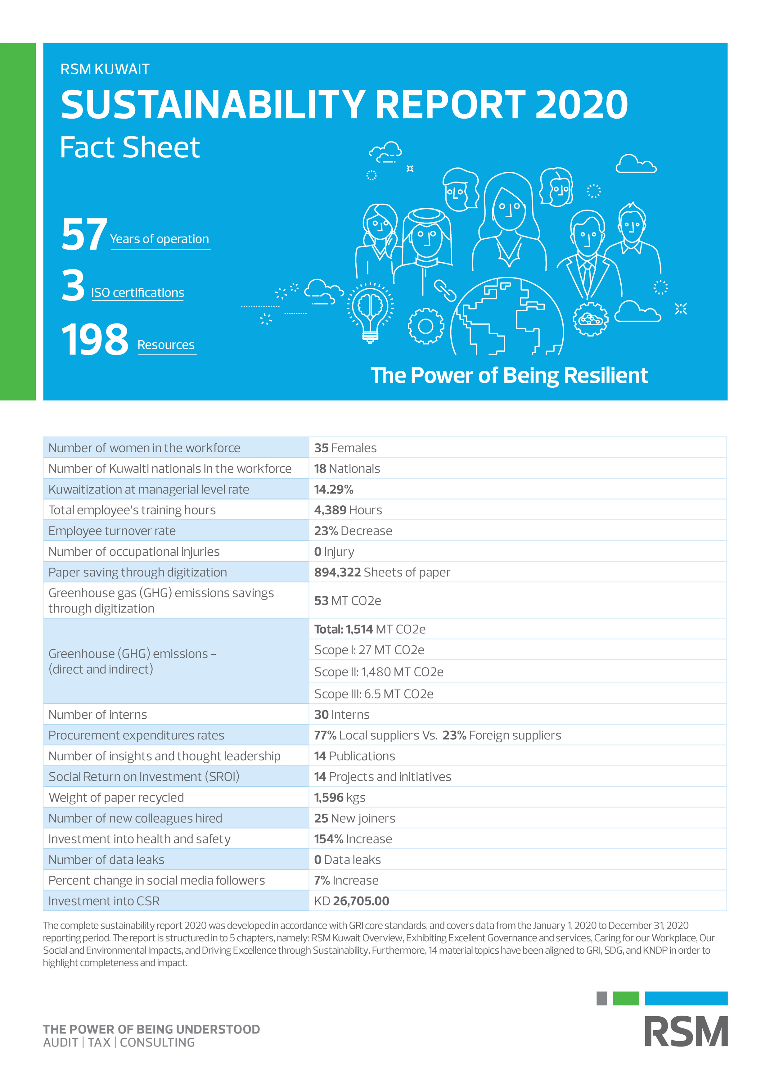 sustainability_report_2019_-_fact_sheet_rsmk_-_cropped.jpg