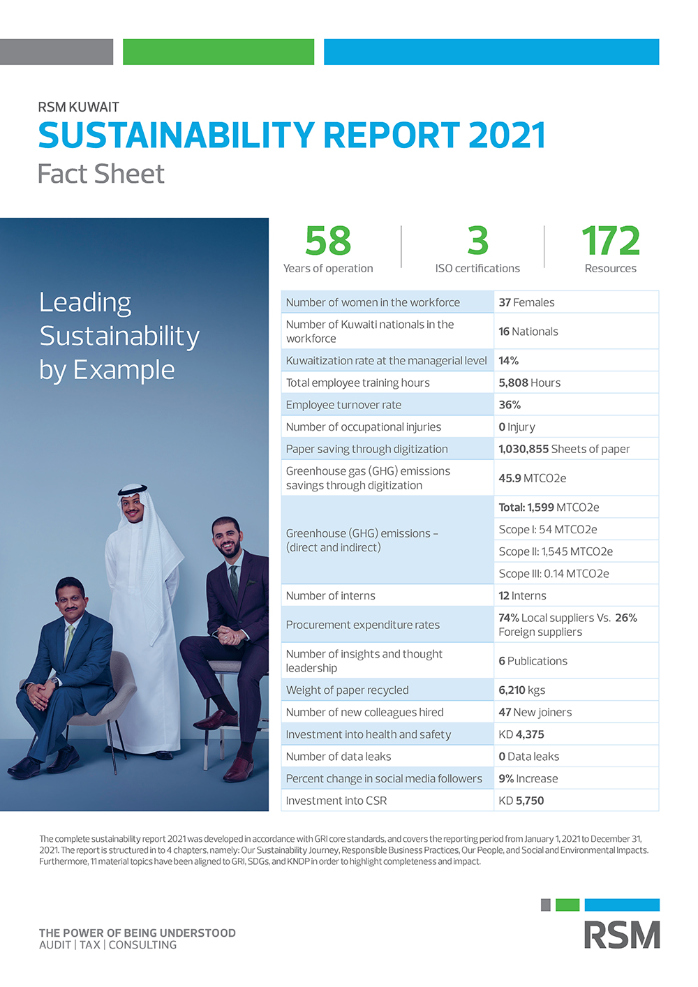 sustainability_report_2021_-_fact_sheet_rsmkw.jpg