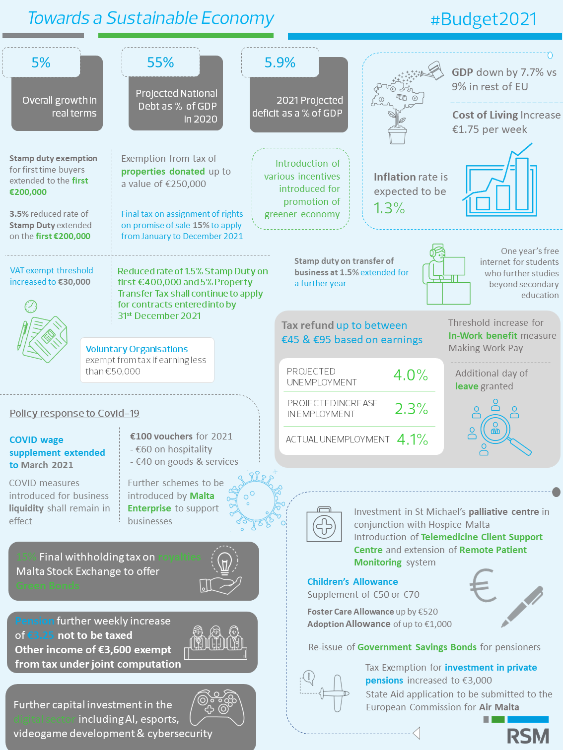 budget_2021_-_infographic_-_mm.png