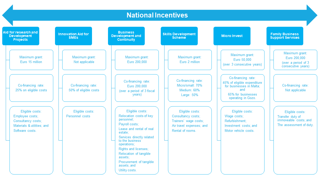national_incentives_3.png