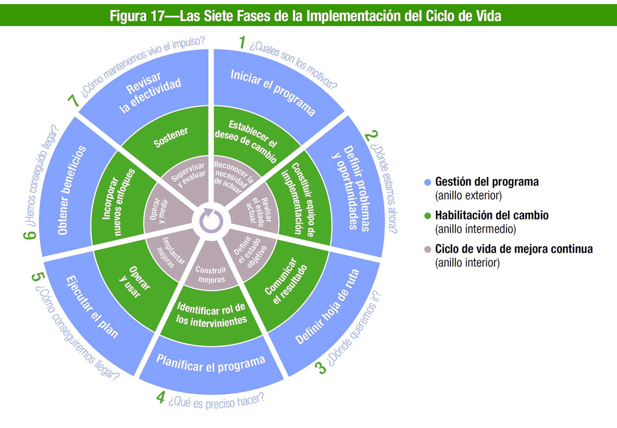 Fuente: COBIT 5 Framework