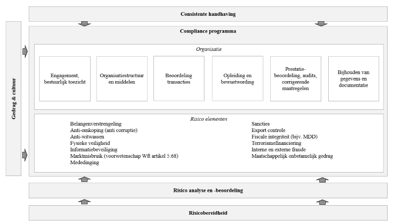 schema_compliance_programma.png