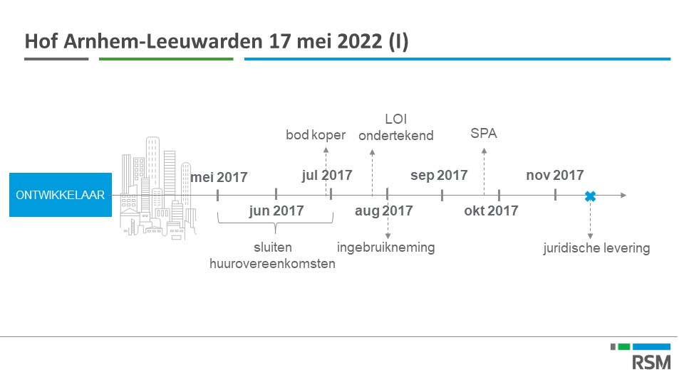 visuele_weergave_uitspraken_revrve02062022.jpg