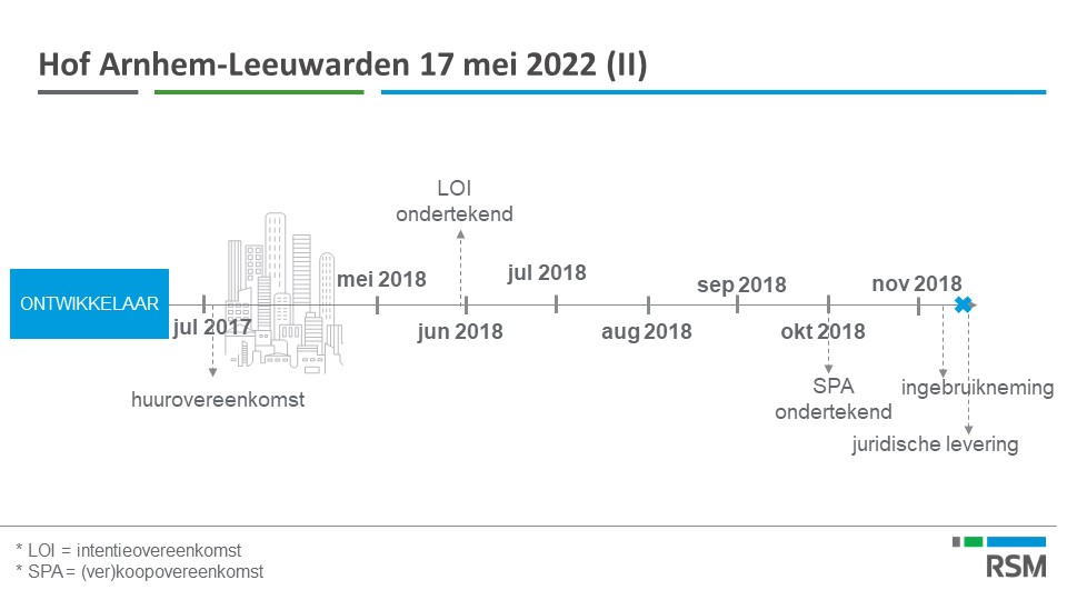 visuele_weergave_uitspraken_revrve02062022_2.jpg